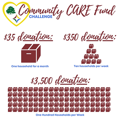 WCCF Community Cares Fund Donation Levels (1).png