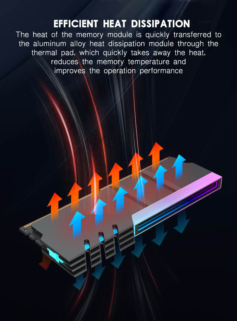 Thumbnail: Jumpeak Computer DDR4 DDR5 5V ARGB Sync Memory Module Radiator PC RGB Colorful R