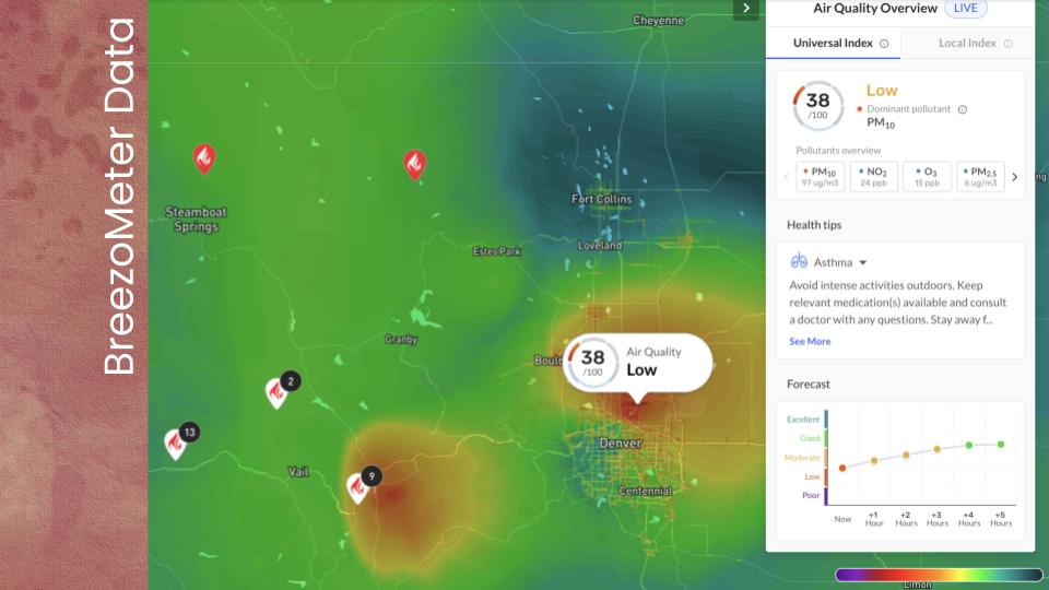 breezometer data radar prototype