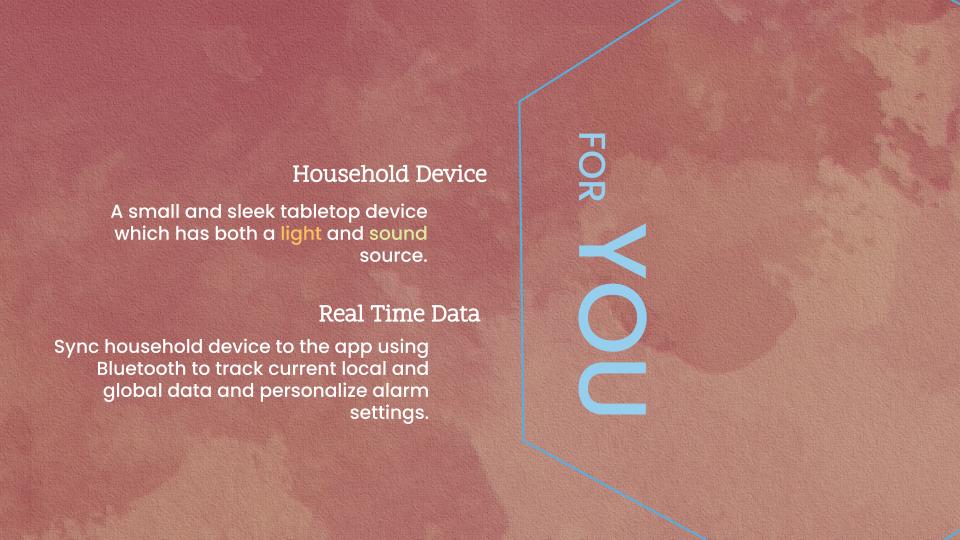For You: household device, real time data