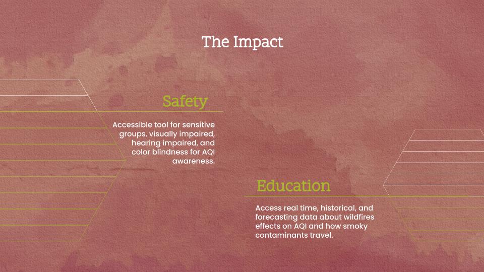 the impact: safety and education