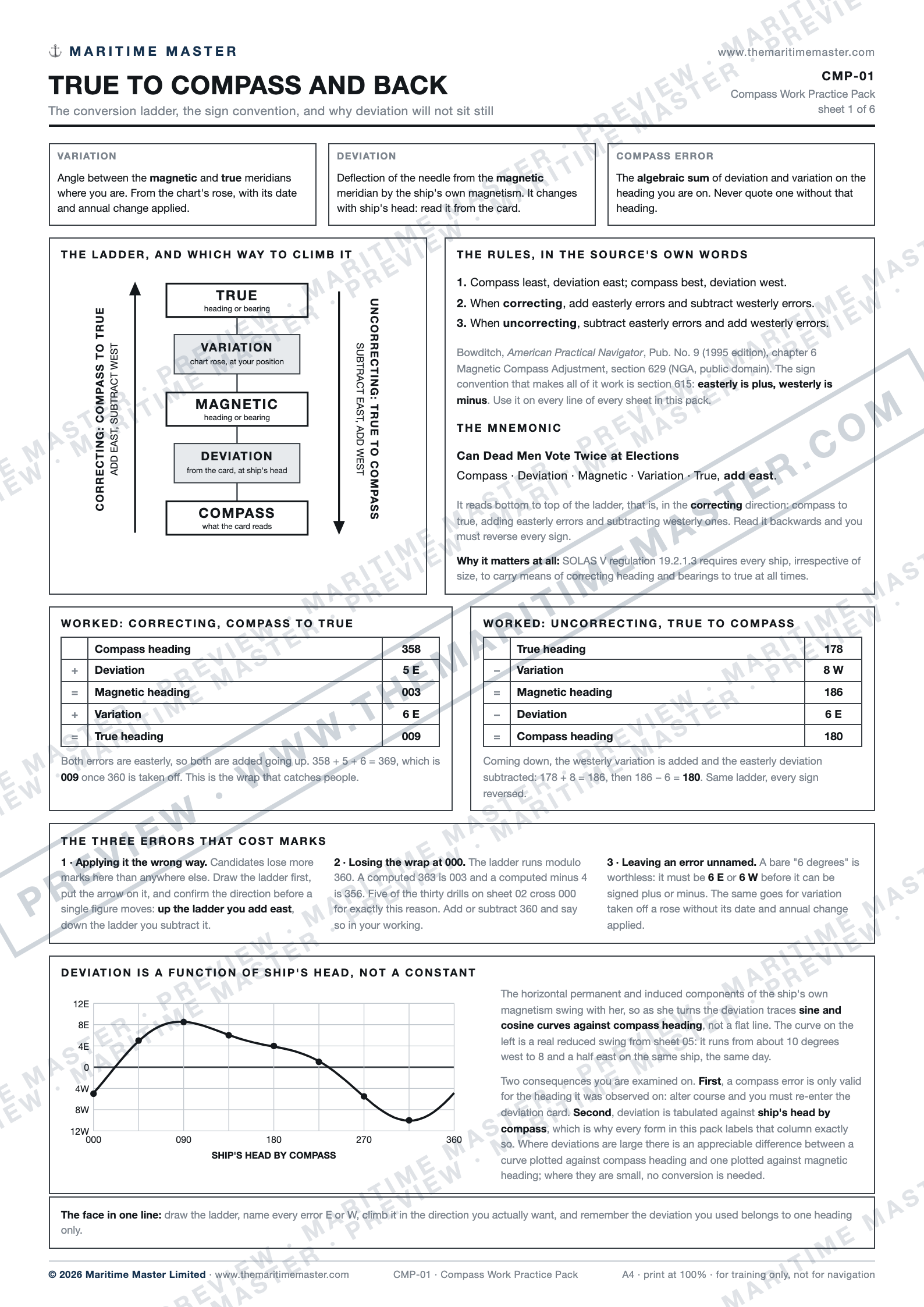 Compass conversion ladder sheet showing true, variation, magnetic, deviation and compass with worked examples