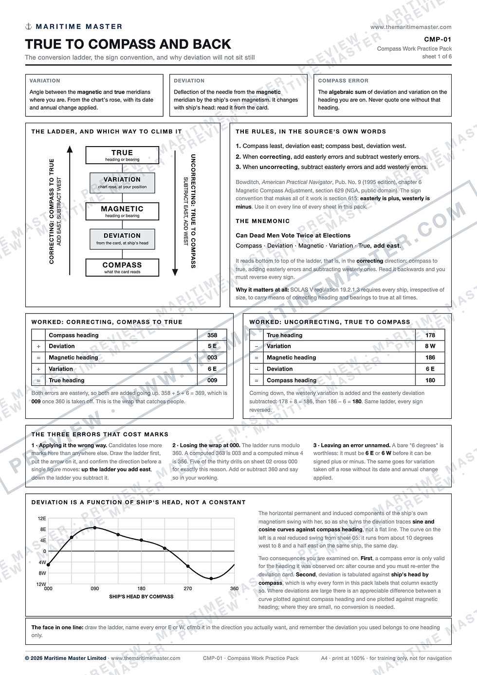 Compass conversion ladder sheet showing true, variation, magnetic, deviation and compass with worked examples