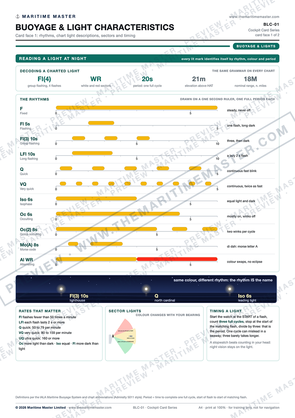 Light characteristics card face with rhythms drawn on a one second ruler and chart decoder
