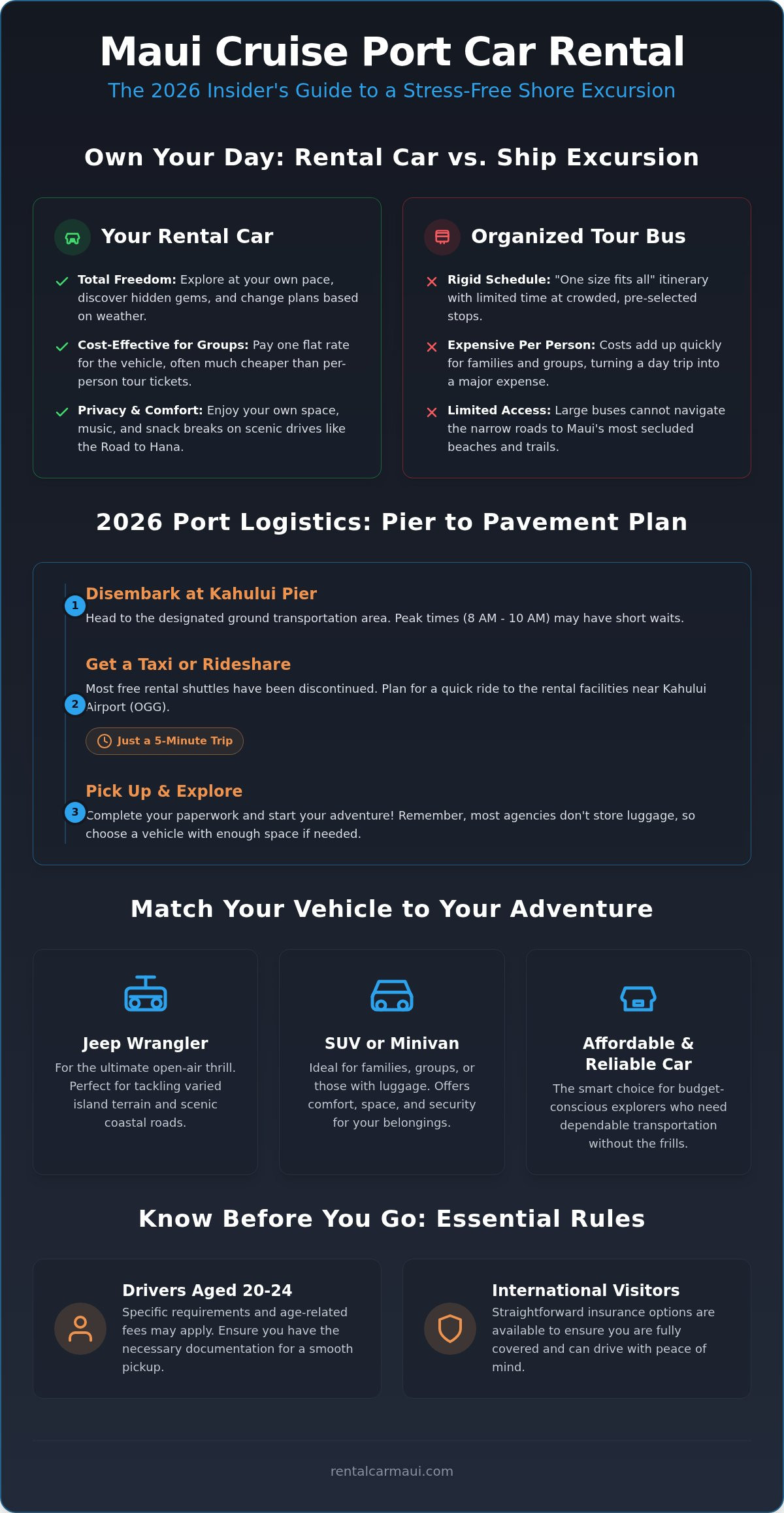 Maui cruise port car rental