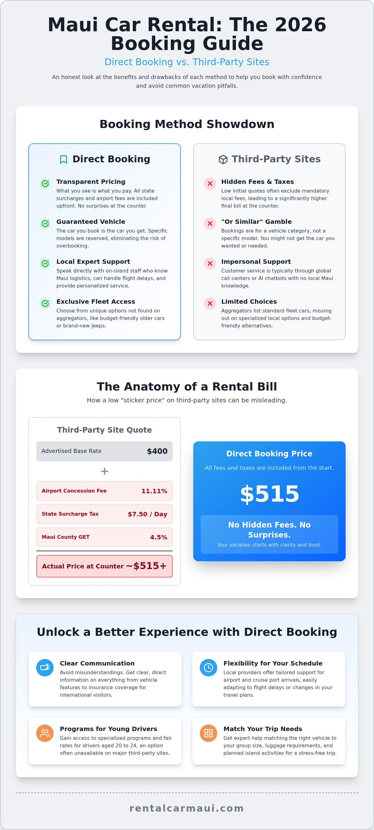 Booking Maui car rental direct vs third party