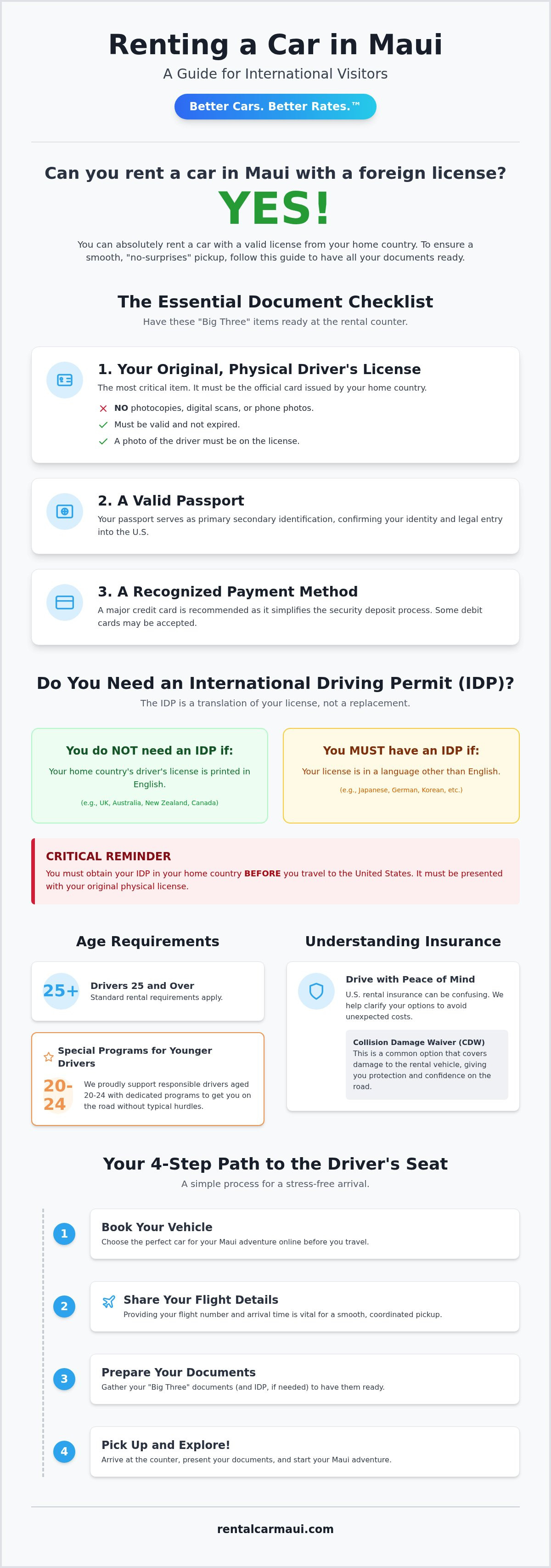 Foreign license car rental Maui