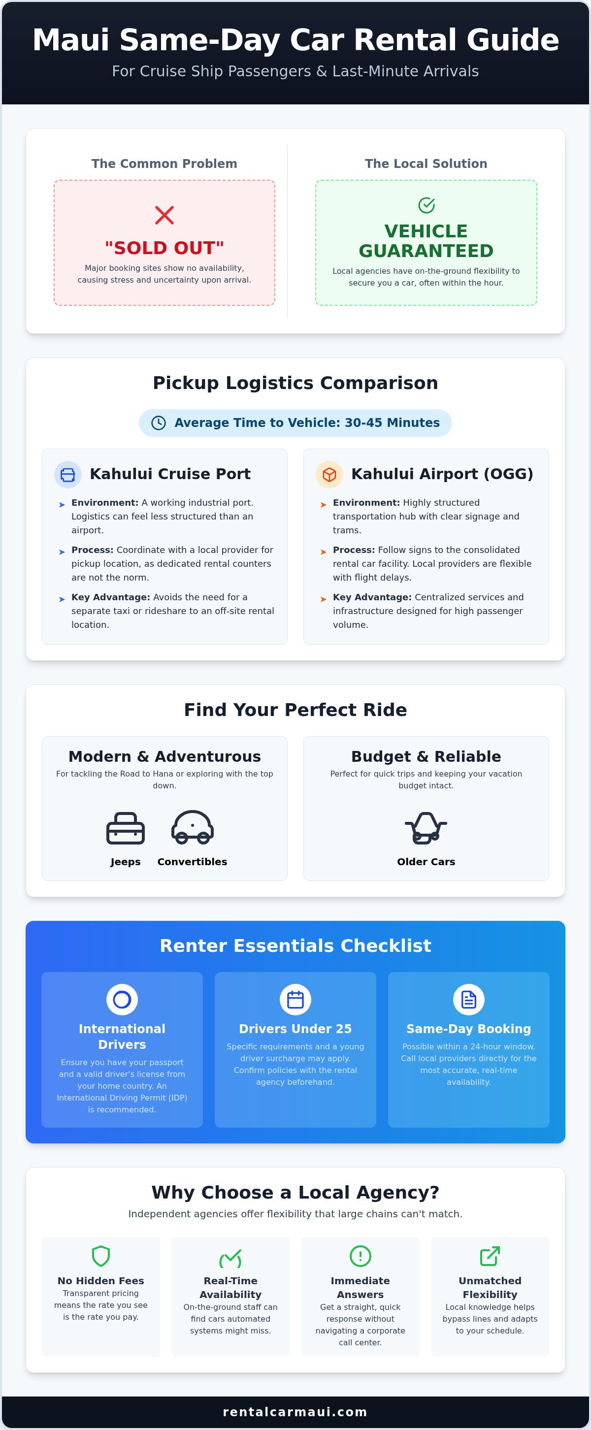 Maui cruise port car rental