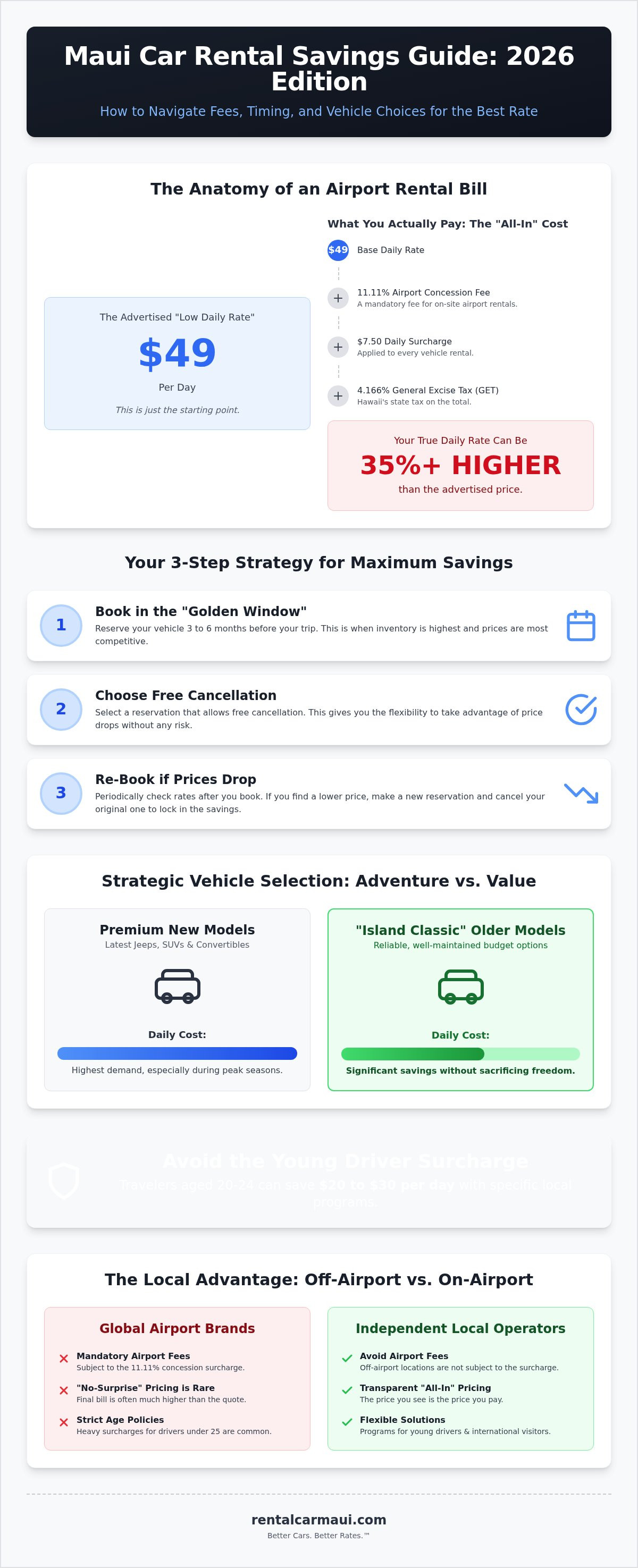 How to save on Maui car rental