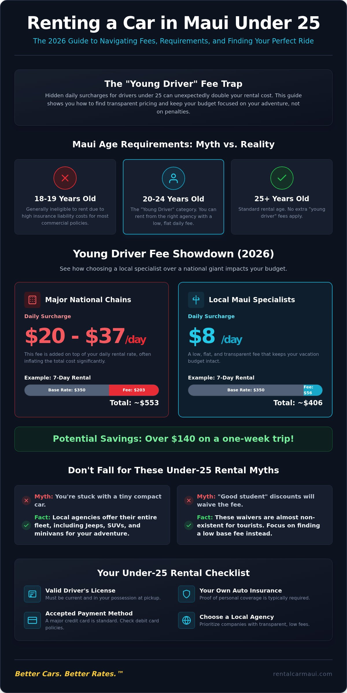 Maui car rental under 25
