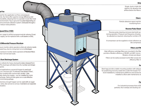 Grydale Dust Extraction Solutions for Abrasive Blasting