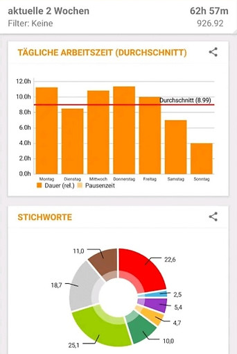 Digitale Gebäudereinigung untrer Verwendung einer Branchenspezifischen App