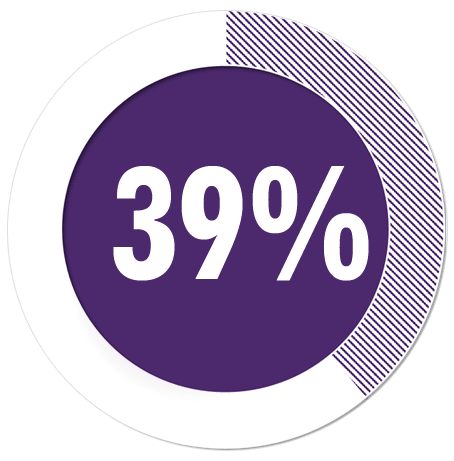 39% of adults who experienced seizures in the past year had not seen a neurologist