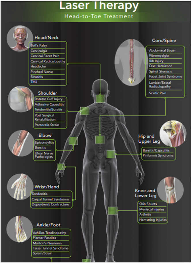 Laser therapy treatment for pain, what does laser therapy treat