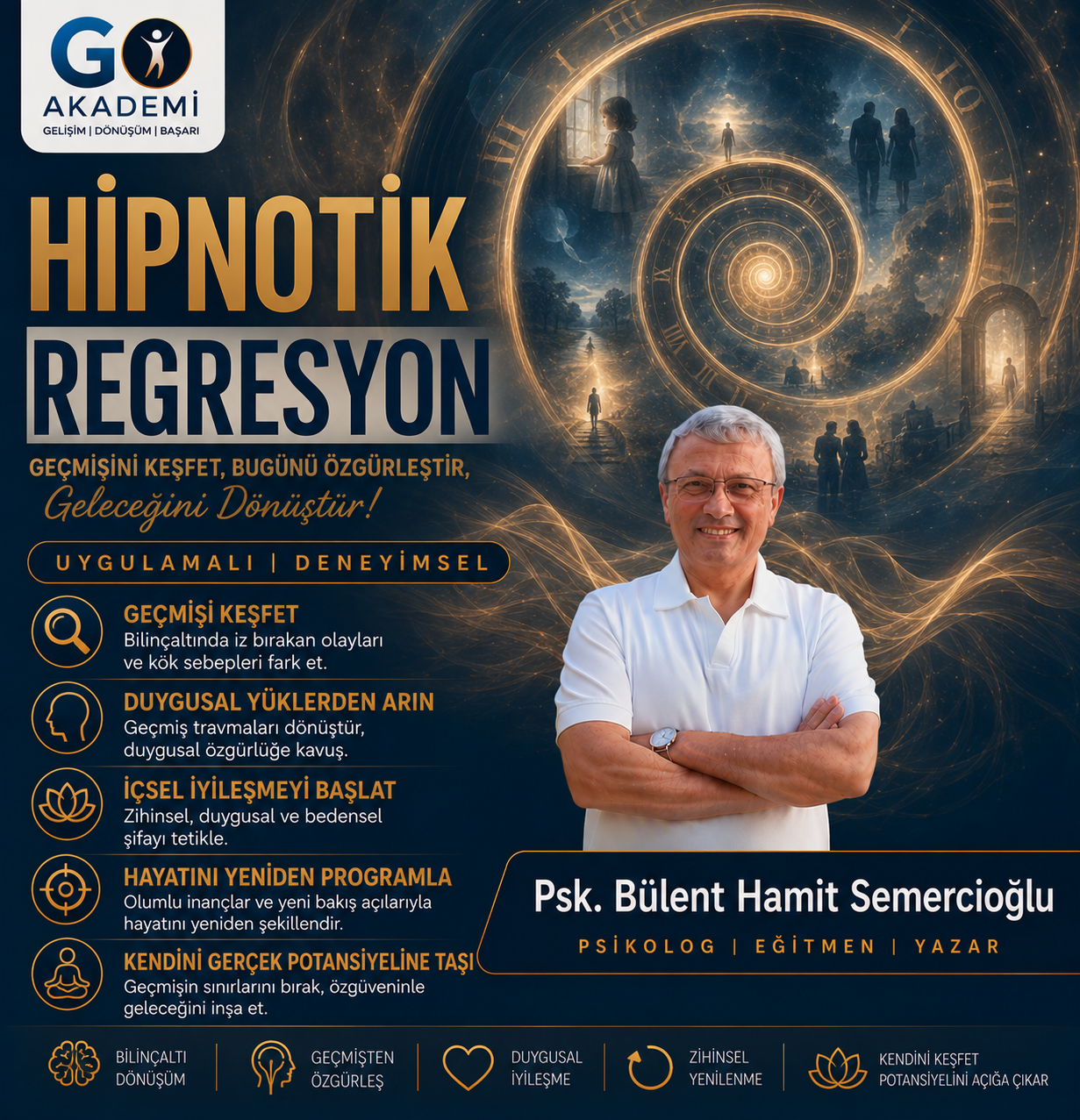 Regresyon Hipnoterapisi Eğitimi