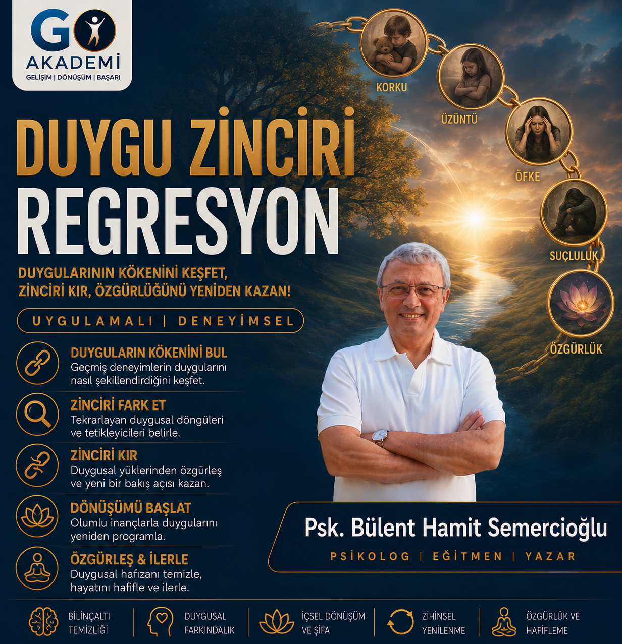 Duygu Zinciri Regresyon Tekniği