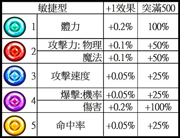 敏捷型潛能表.jpg