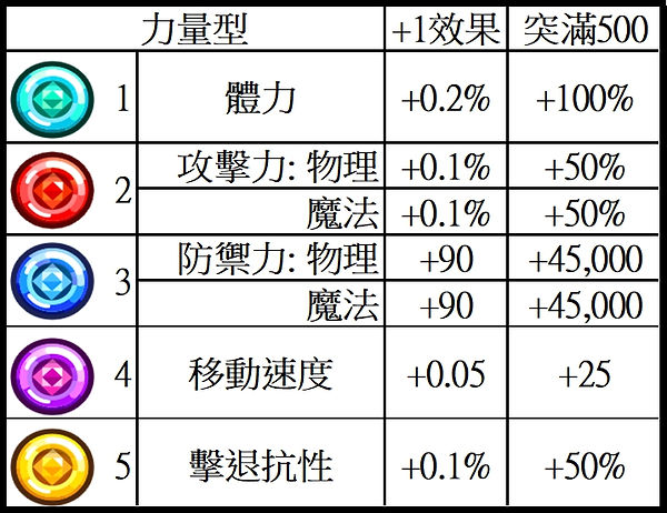 力量型潛能表.jpg