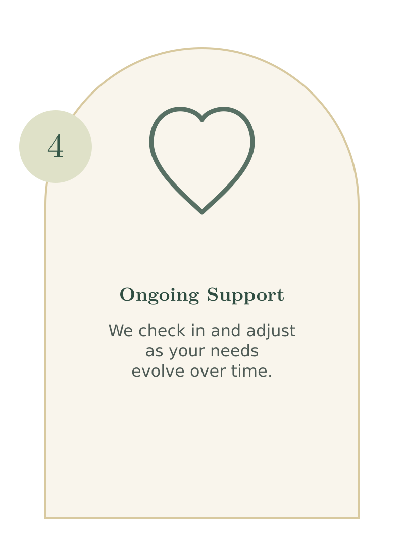 04_ongoing_support.png