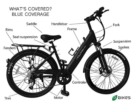 BLUE COVERAGE - PARTS COVERED