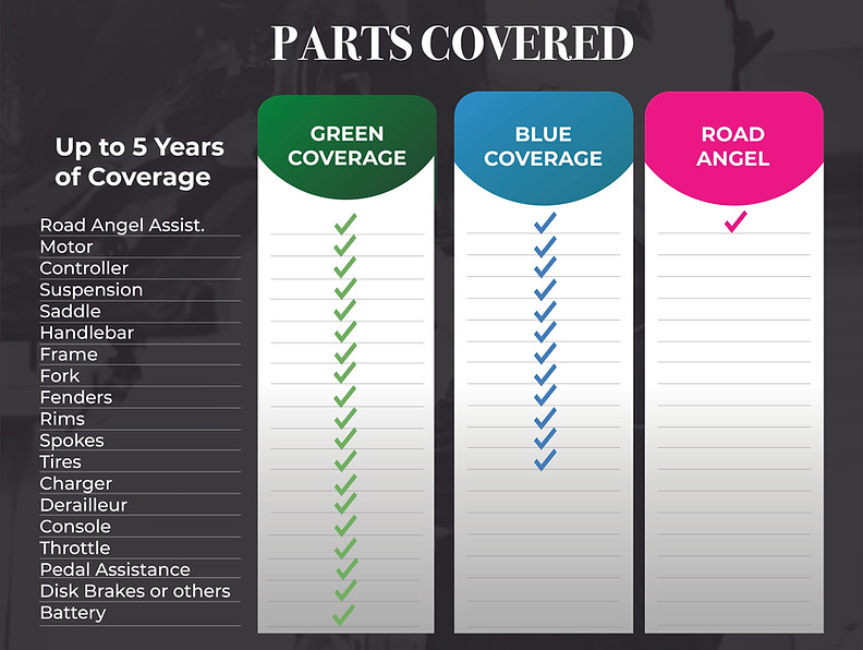 PARTS COVERED ALL PLANS