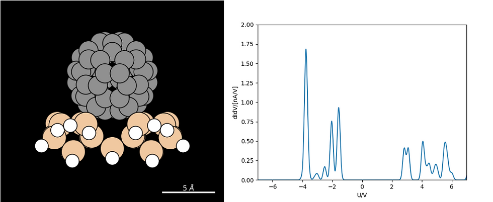 Scanning Tunneling Spectroscopy (STS) Benefits & Applications