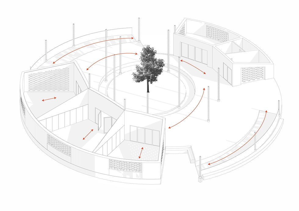 Diagramme circulation salle fermée