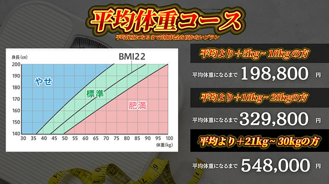 徳島のダイエットジムといえばチャレンジム