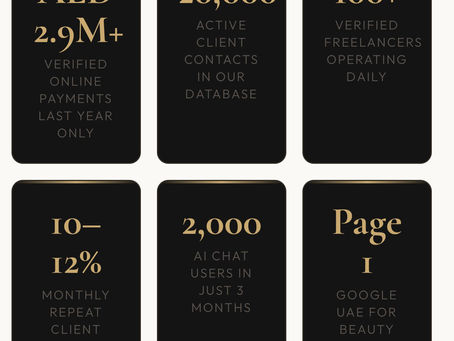 From Zero to AED 2.9M — The Story of 24beauty.ae and the Vision Behind 24BeautyMap