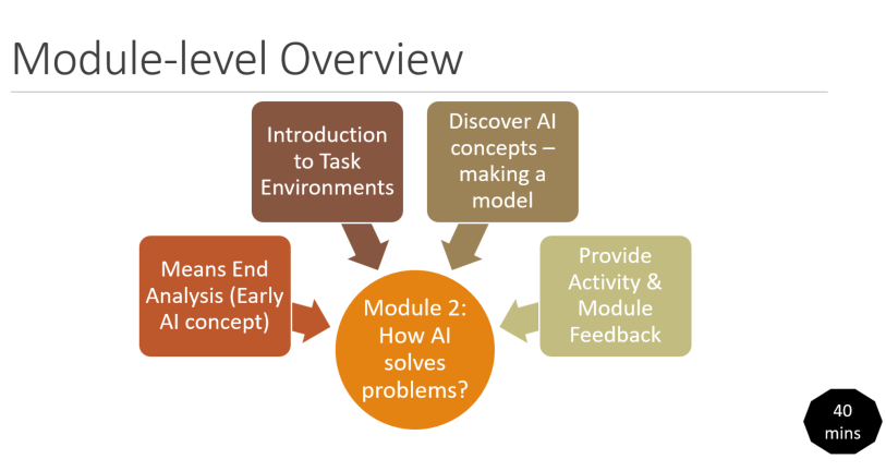 Module 2 - How AI Solves Problems?