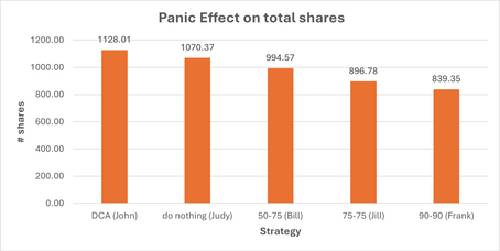 The Price of Panic: What Selling Stocks in a Downturn Really Costs You (And Why Staying Invested Wins)