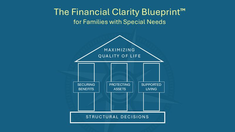Financial planning system for families with special needs using the Financial Clarity Blueprint