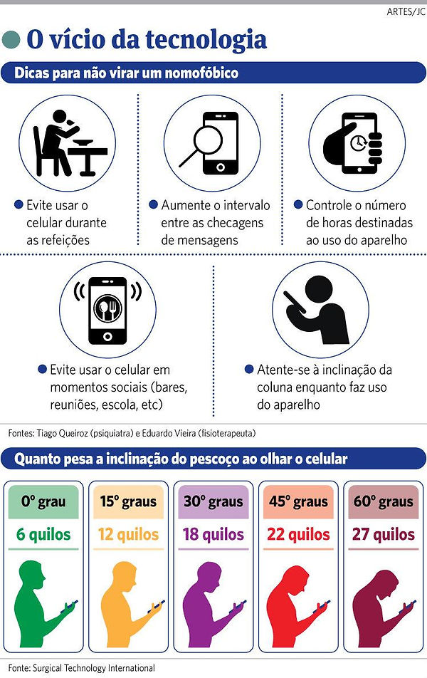 Nomofobia (1).jpg