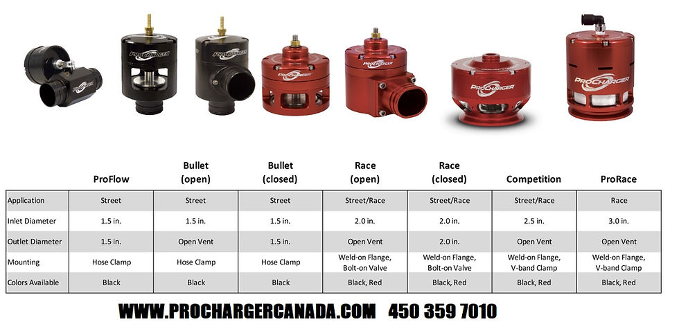 Miniature : PROCHARGER PRORACE VALVE SPECS