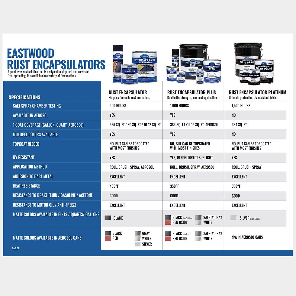 Eastwood Rust Encapsulator Plus listing