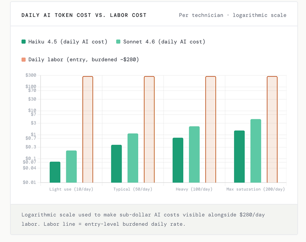 Why AI Will Never Cost MoreThan Your Calibration Technician