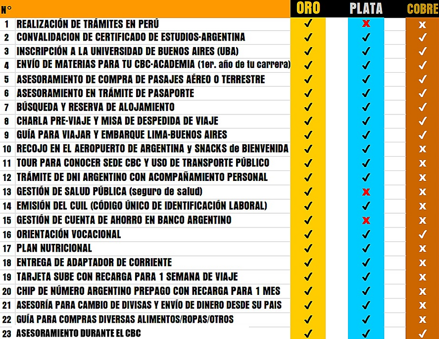 Tabla de planes asunin corregido.png