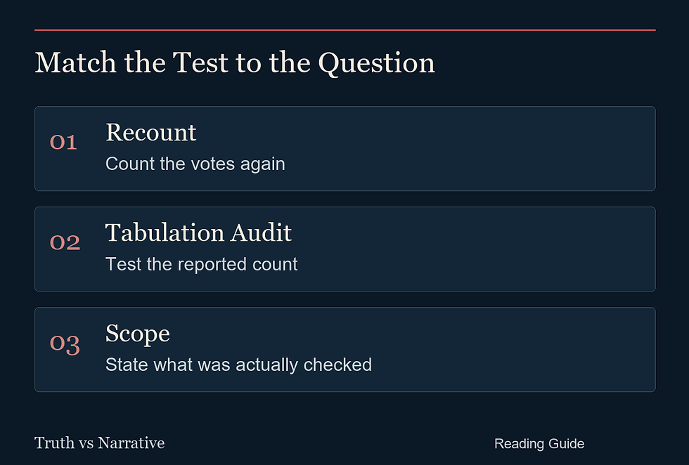 TVN reading guide summarizing the distinctions explained in this article.