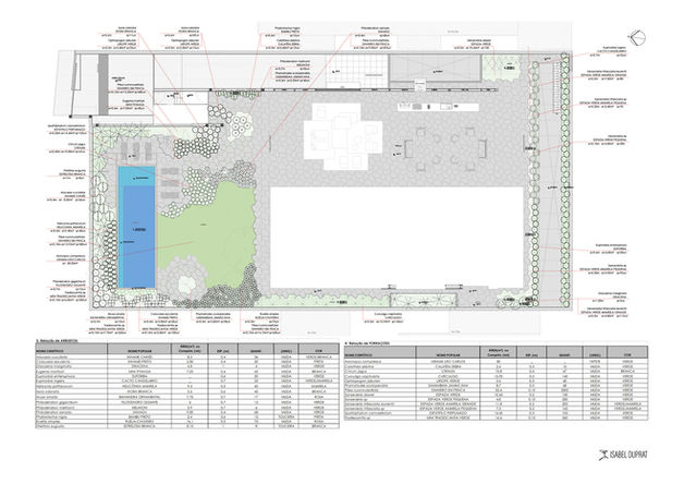 Isabel Duprat Arquitetura Paisagística - Jardim da Casa 3M