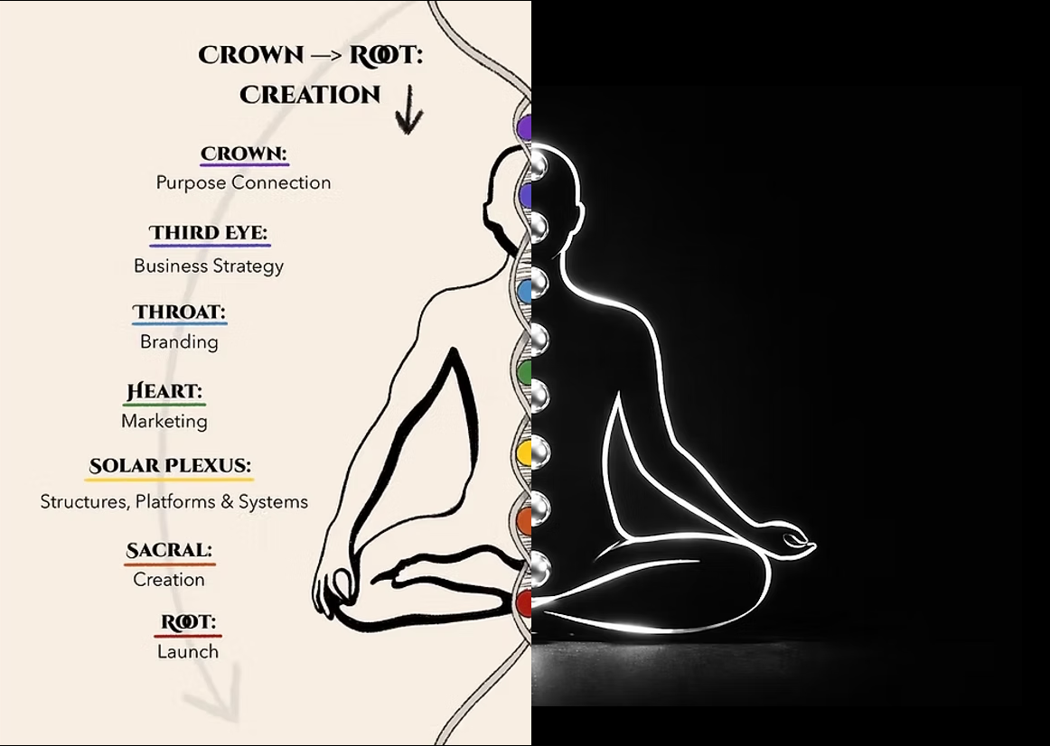 DOUBLE HELIX: Soul-Aligned Brand + Psychosomatic Repatterning Clearings