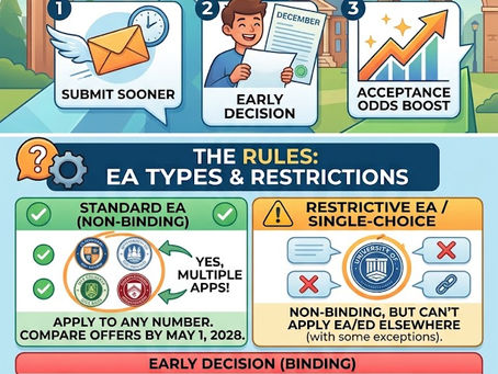 2026-2027 Early Application Cycle : Which schools allow you to apply early at the same time? 