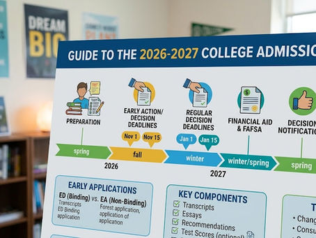 2026-2027 Admission Cycle : Top 50 Universities SCEA/EDI/EDII/EA/RD Deadlines + Application Tips