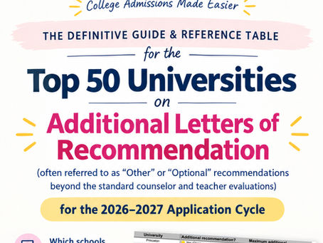 Top 50 University Policies on additional Letters of Recommendation