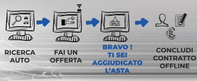 aste auto online gruppo diba