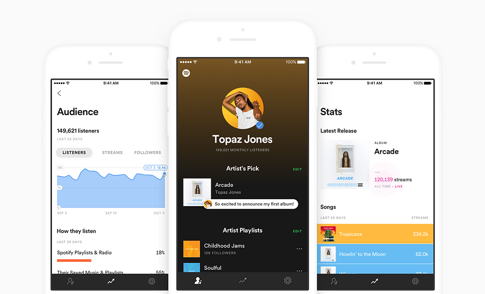 Come pubblicare una canzone su Spotify