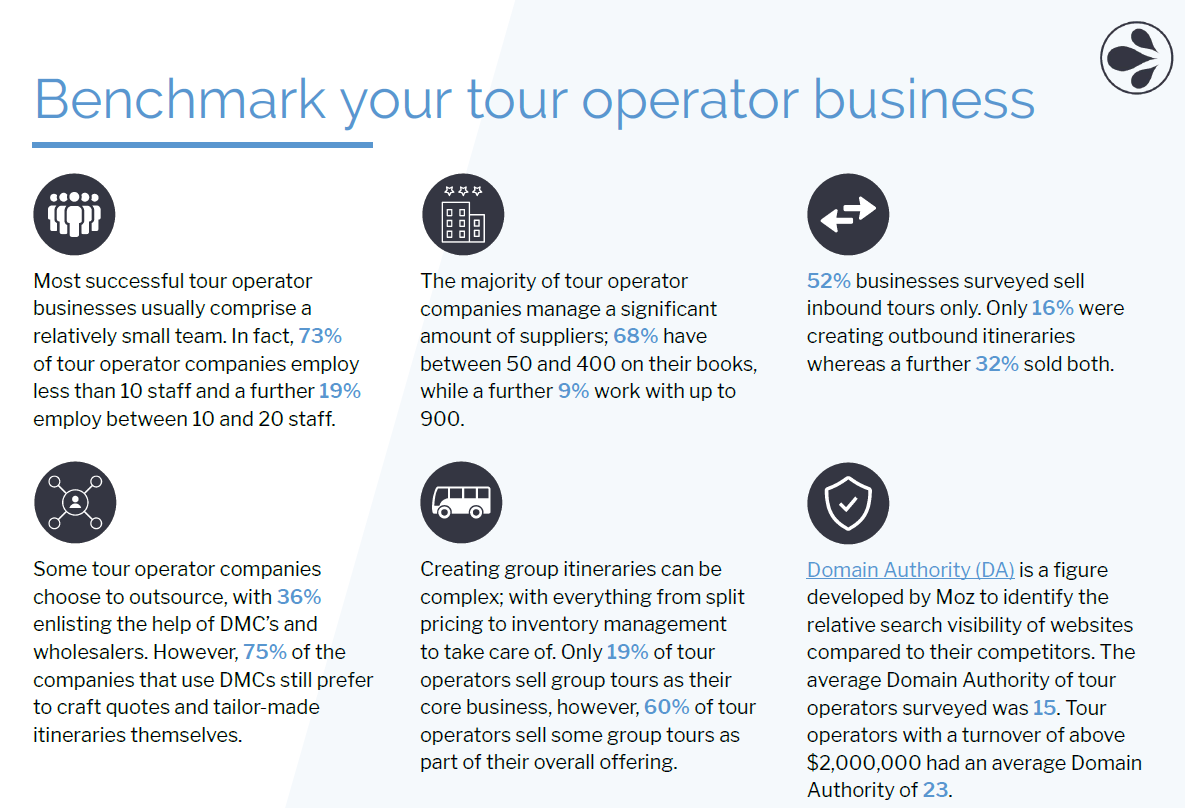 Tourwriter's Profitability Whitepaper