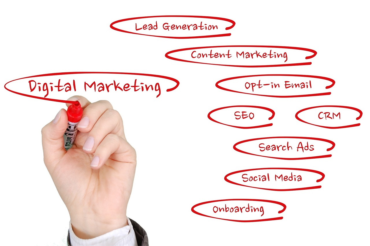 effective marketing strategies during covid-19