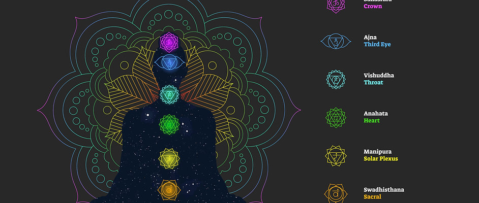 Pack 7 chakras