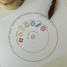 Chakra PEndechart