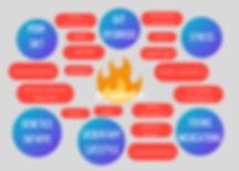 Inflammation (2).png